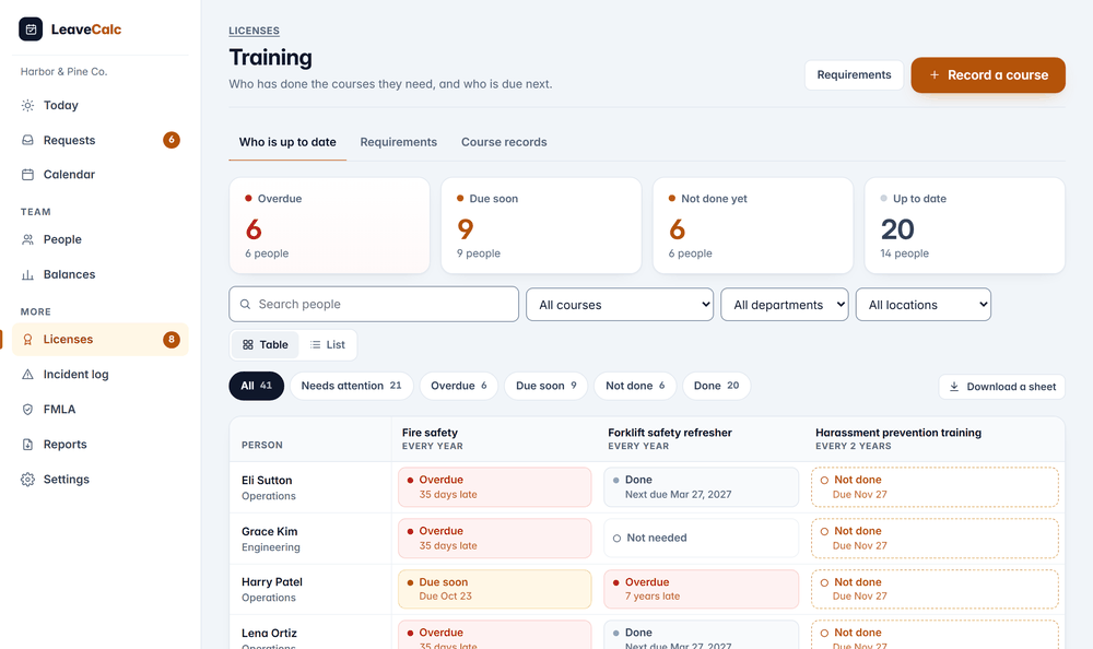 The Training screen of LeaveCalc: tiles for overdue, due soon, not done yet and up to date, and a grid of people against required courses