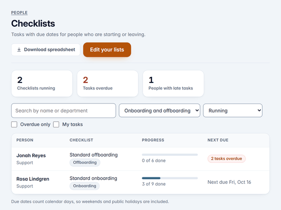 The Checklists screen: two running checklists, one with two tasks overdue, with progress and the next due date