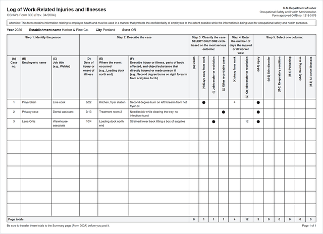 The printed OSHA Form 300 for Harbor and Pine Co., 2026, with three cases, one shown as Privacy case, and the page totals