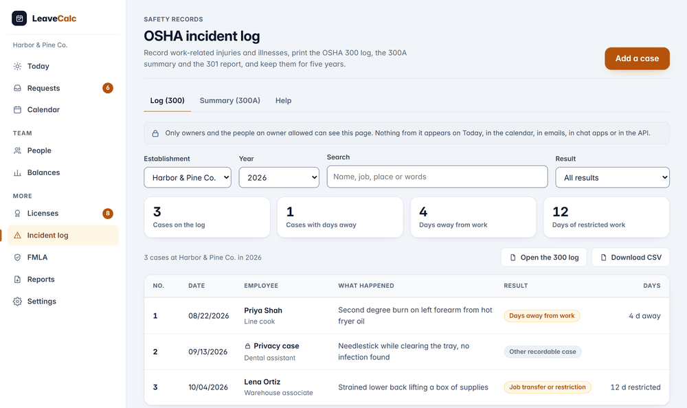 The OSHA incident log in LeaveCalc: three cases for 2026 with the result and days of each, a lock beside a privacy case, and buttons to open the 300 log and download the CSV